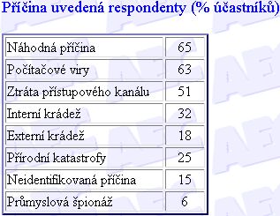 P���ina zni�en� dat